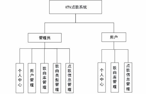基于SSM框架的KTV點(diǎn)歌系統(tǒng) 源碼、文檔、部署與系統(tǒng)集成服務(wù)