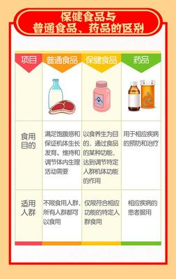 正確認(rèn)識(shí)保健食品 理性消費(fèi)，科學(xué)養(yǎng)生