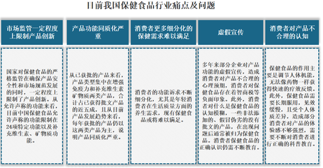 我國(guó)保健食品行業(yè) 現(xiàn)狀剖析、發(fā)展弊端與國(guó)家監(jiān)管及企業(yè)自律的破局之道